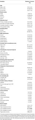 Cardiovascular Risk Awareness and Calculated 10-Year Risk Among Female Employees at Taibah University 2019